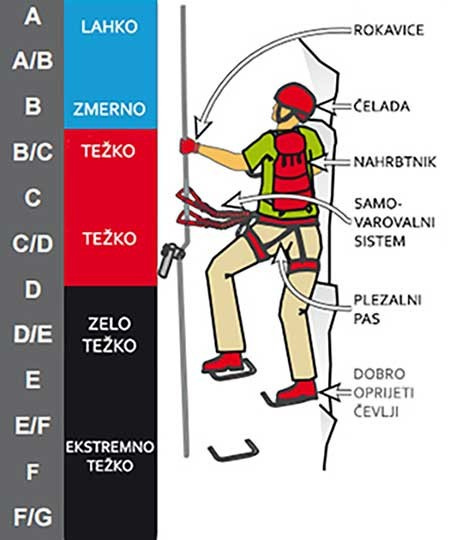 ferata_tezavnost